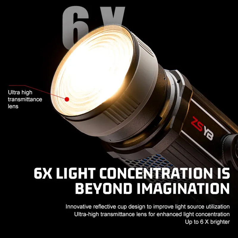 Fresnel Lens 15-55 Degree Adju - Photography Lighting Meter 评论和价格